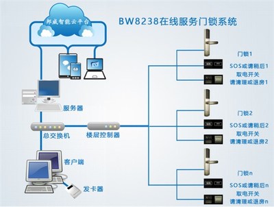智能聯(lián)網(wǎng)電子門鎖的價(jià)格及基礎(chǔ)軟件服務(wù)概覽