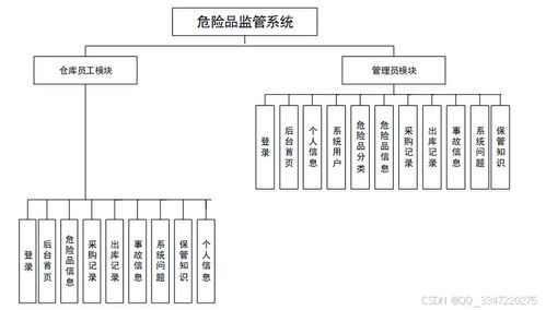 免費(fèi)獲取源碼 危險(xiǎn)品監(jiān)管系統(tǒng)（編號(hào) 95185）與海量計(jì)算機(jī)畢業(yè)設(shè)計(jì)實(shí)戰(zhàn)資源推薦