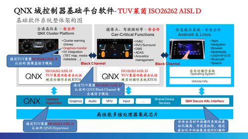 根基可控，智能無(wú)限 QNX車(chē)規(guī)級(jí)操作系統(tǒng)驅(qū)動(dòng)汽車(chē)電子新時(shí)代
