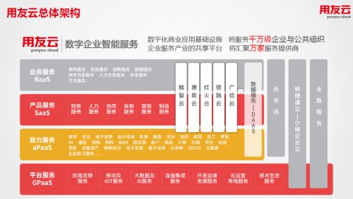 云端啟航，智慧賦能 2018企業(yè)上云行動(dòng)大會(huì)暨用友云百城巡展引領(lǐng)基礎(chǔ)軟件服務(wù)新篇章