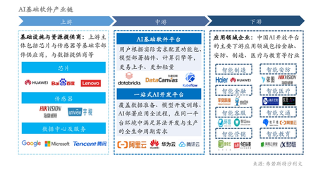 獲評AI基礎軟件「領導者」，九章云極DataCanvas以創新鑄就最強基礎軟件服務