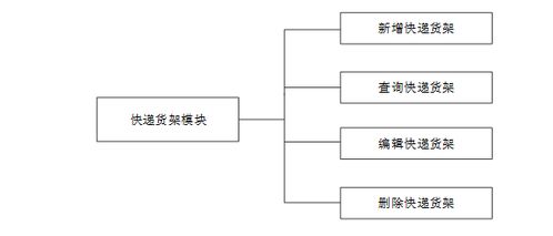 基于Java的快遞包裝回收管理系統(tǒng)設(shè)計(jì)與實(shí)現(xiàn)——高校畢業(yè)設(shè)計(jì)項(xiàng)目分析